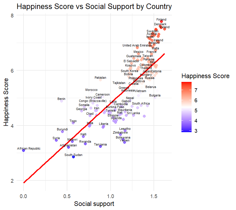 Screenshot of dashboard